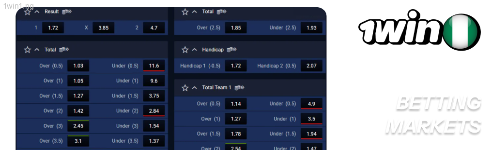 The 1win guarantees everyone finds a bet that suits their strategy