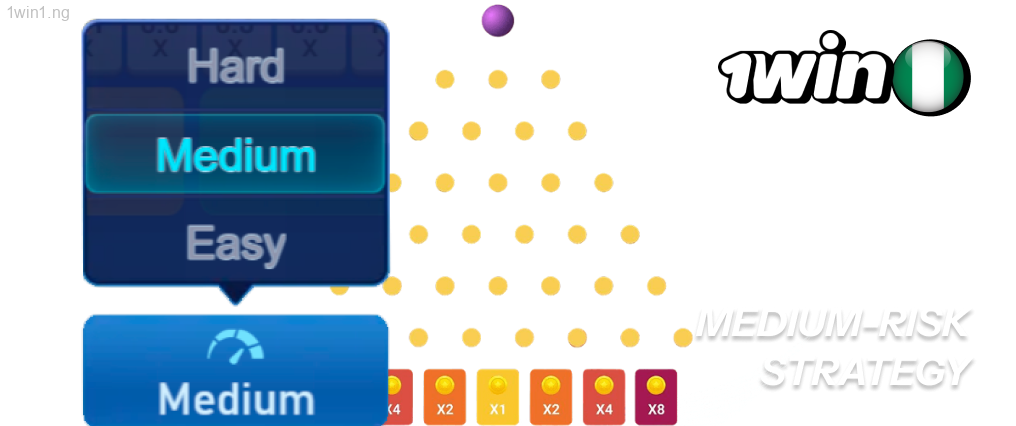 Medium-Risk Strategy 1win Plinko